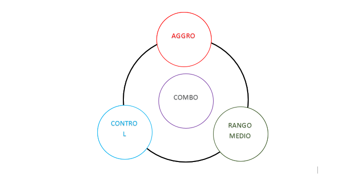 La Esquina Clandestina: El Combo en Magic (2a Parte). Por César Barrios (@cbrsdf1).