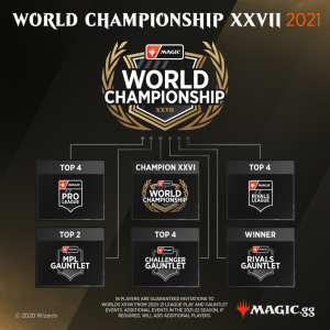 a97a958c 1080x1080 magic world championship xxvii 2021 1024x1024 1