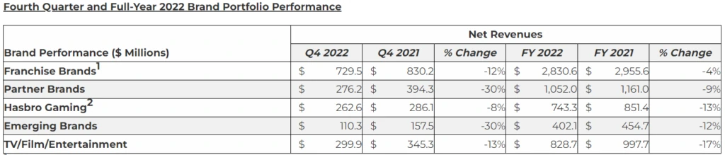  Fourth Quarter and Full Year 2022 Financial Report.