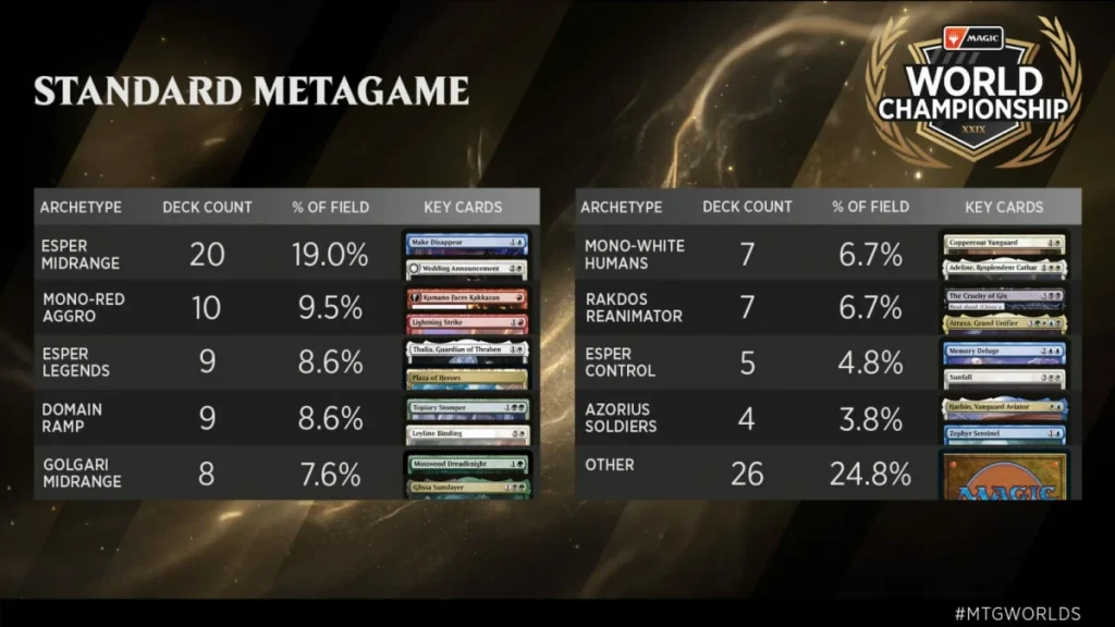 WCXXIX-Metagame-Standard-