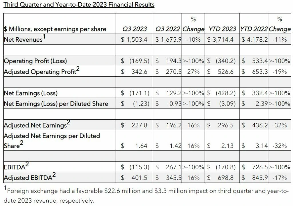 hasbro-q3-earnings