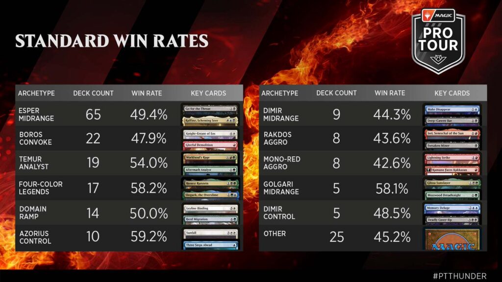 f2dc6ce6-win-rates-1024x576-1