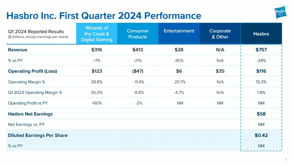 q1-performance