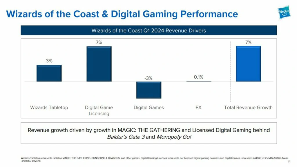 wotc-performance