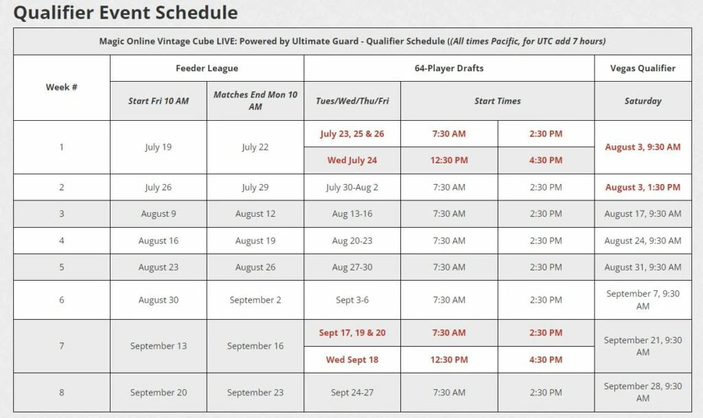 El calendario de eventos clasificatorios de Magic Online se desglosa de la siguiente manera: