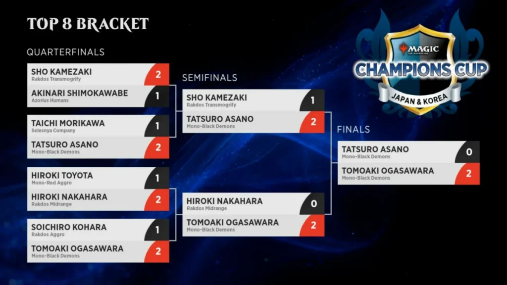 Top 8 Bracket Champions Cup en Shizuoka Japón