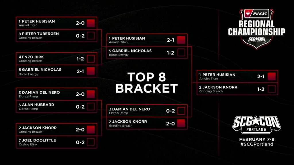 92e00910-rc-portland-complete-top-8-bracket-1024x576