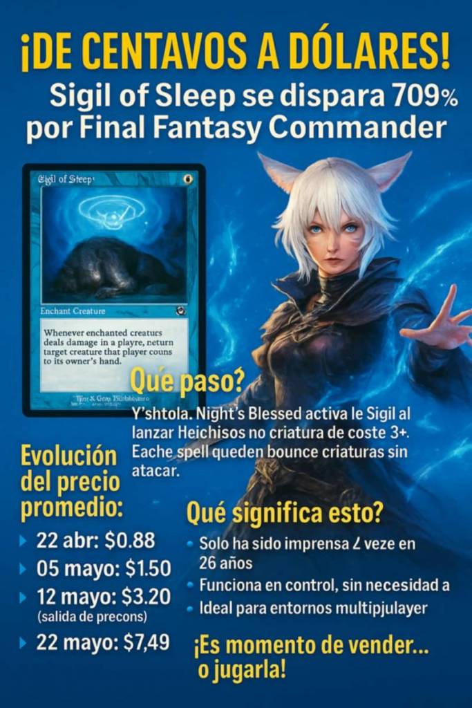 La Carta De 1999 Que Se Disparó 709% Por Final Fantasy Commander.
