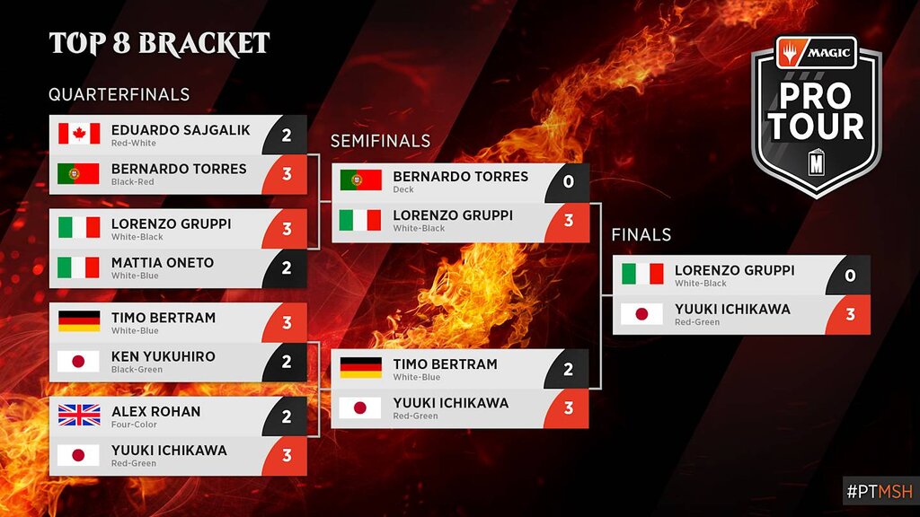 Yuuki Ichikawa hace diana: campeón del Pro Tour Marvel Super Heroes con Broodscale Combo. 2 Yuuki