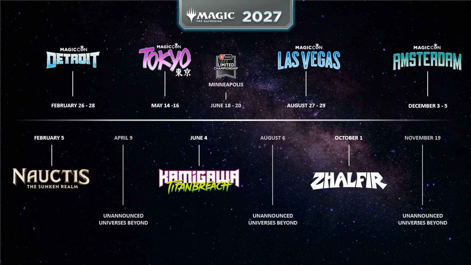magic the gathering 2027 timeline
