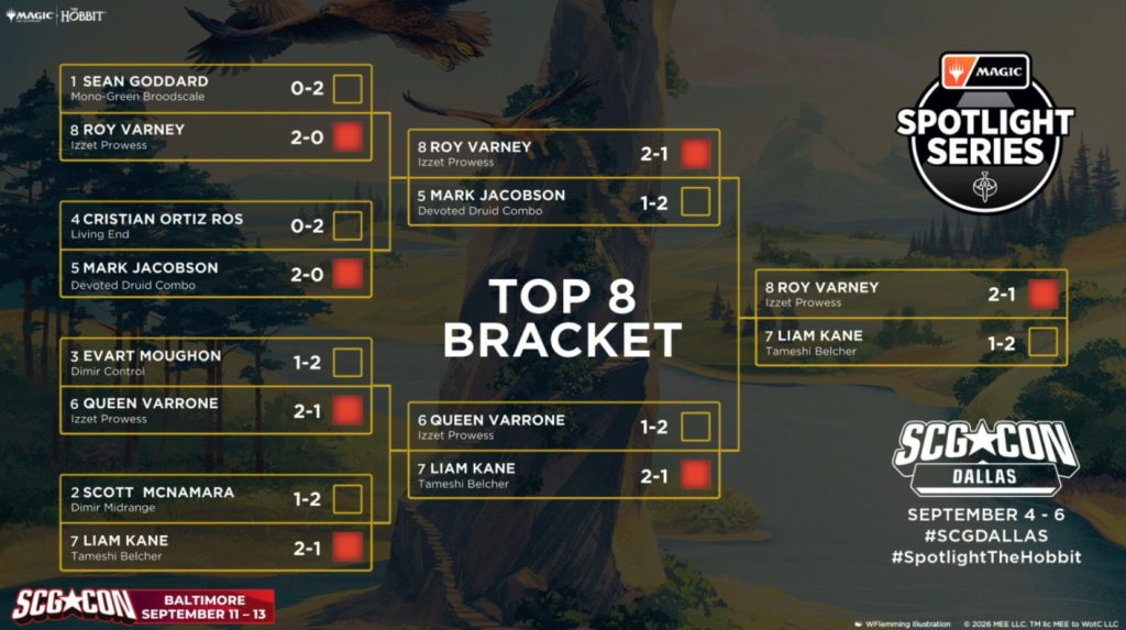 40666130 spotlight hobbit top 8 bracket 1024x573