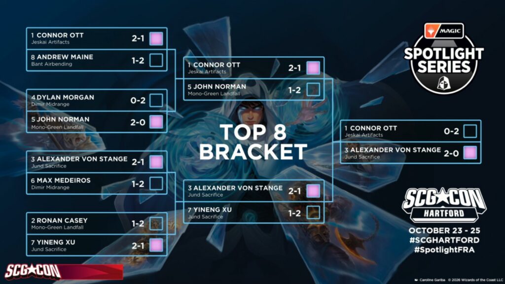 6bd2ceb1 hartford top 8 bracket 1024x576