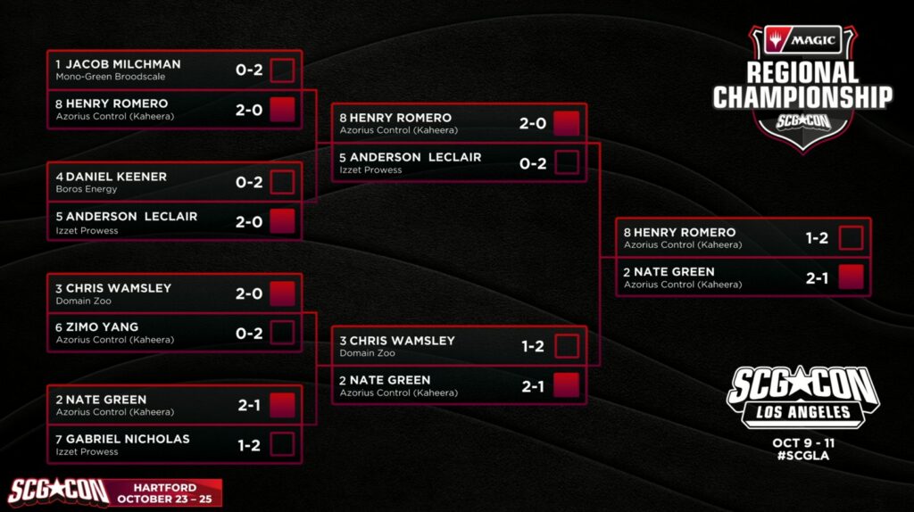 71a48694 la top 8 bracket 1024x574