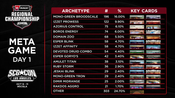 84982ae3 la day 1 meta 700x394