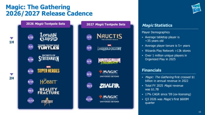 c288d2aa mtg cadence 700x392